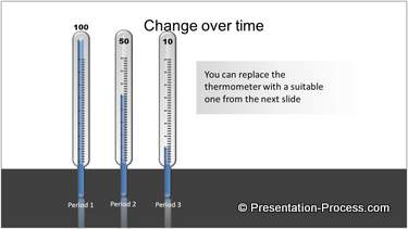 Powerpoint Thermometer