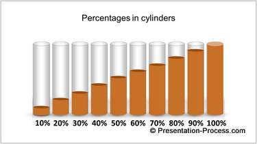 PowerPoint Fill levels