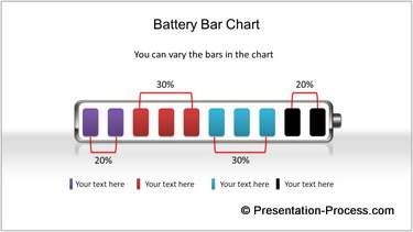 PowerPoint Battery Chart