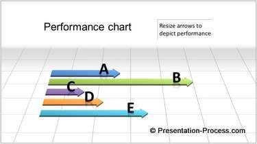 Performance Chart