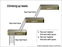 Climbing up levels