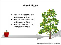 Growth History