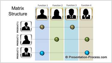 PowerPoint Matrix Structure