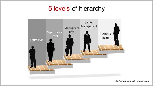 PowerPoint org hierarchy