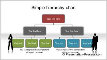 Simple Hierarchy Chart