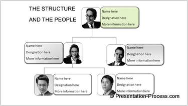 PowerPoint Organization Chart