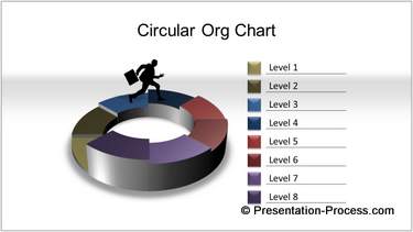 PowerPoint Circular Org Chart