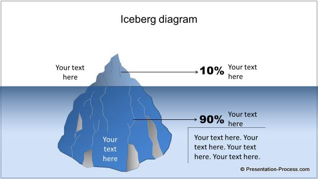 PowerPoint Pareto Iceberg Chart