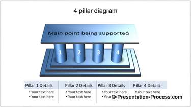 4 Pillar Diagra