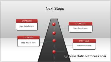 PowerPoint Roadmap