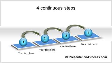 4 Continuous Steps