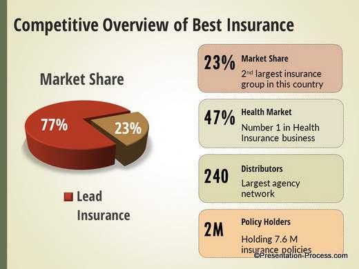 powerpoint-slide-makeover-example-003