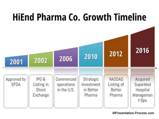 powerpoint-slide-makeover-example-006