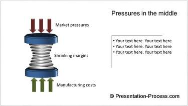 Spiraling Pressures
