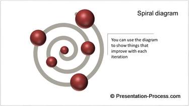 Spiral Powerpoint Chart