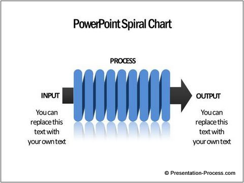 PowerPoint Spiral Chart