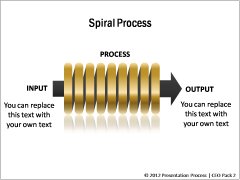 PowerPoint Spirals