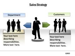 Sales Strategy Template from CEO Pack