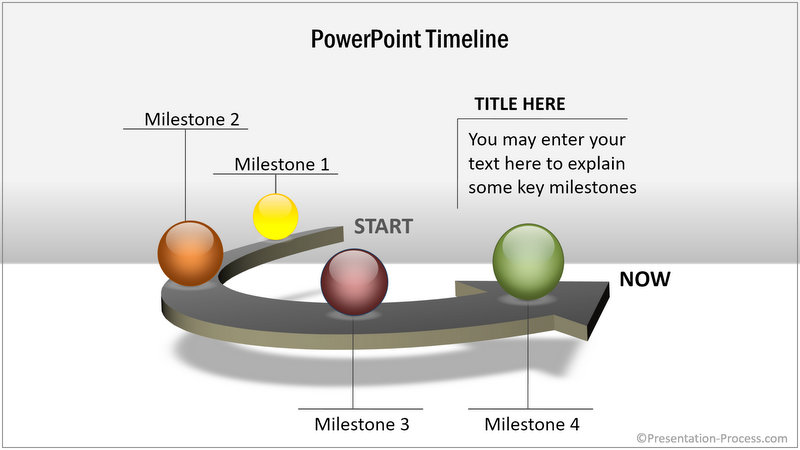 PowerPoint Timeline PowerPoint Timeline