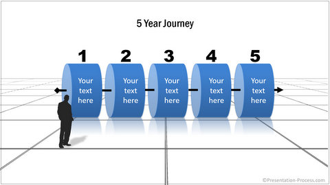 5 Year Journey