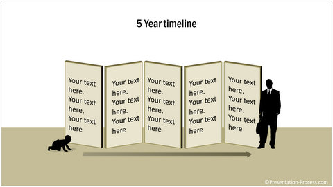 5 Year Timeline