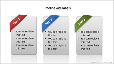 PowerPoint Timeline with labels