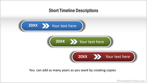 Short Timeline with Description