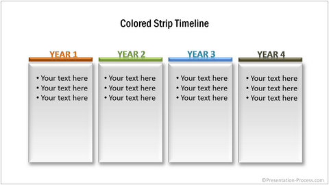 Detailed Timeline