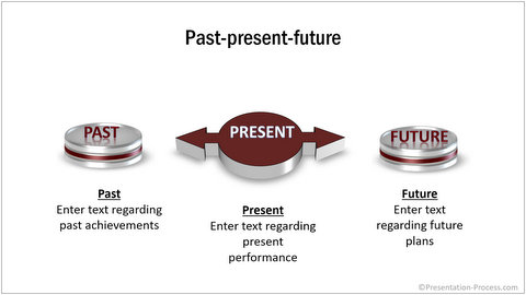 Timeline Past and Present