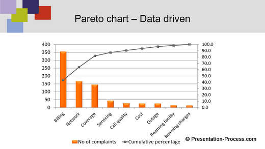 PowerPoint themed template with data charts