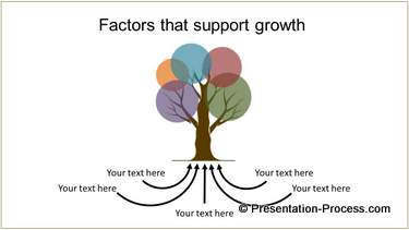 Root Cause Analysis