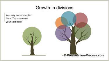 Tree and Organization Growth