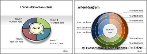 PowerPoint Wheel Diagrams from CEO Pack