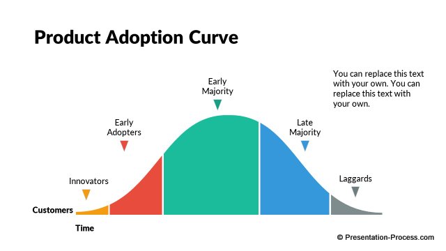 Product Cruve Model Flat Design