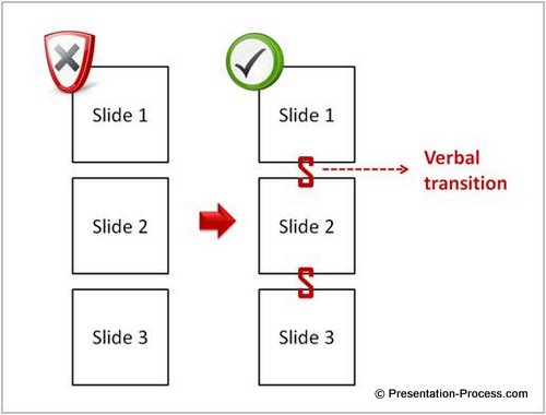 Presentation Tips For Flow