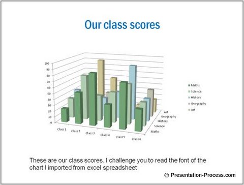 Presenting data chart image