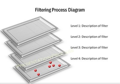 Process Flow Diagram Sample Image
