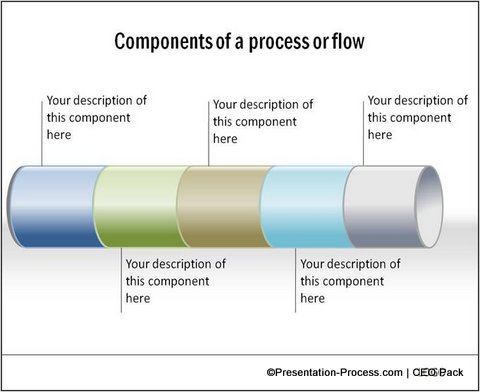 Pipeline as Process Flow from CEO pack
