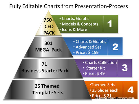 Charts and Diagrams Packs from Presentation Process
