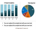 PowerPoint Dashboard Charts