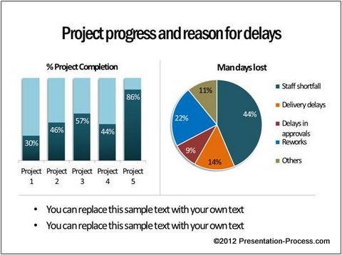Project Dashboard PowerPoint