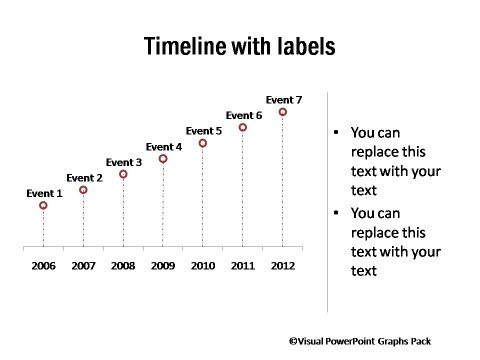 Project Timeline with Labels