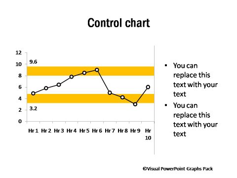 Control Chart with Upper and Lower Limits