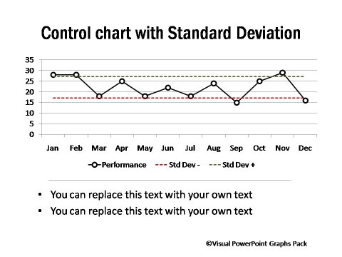 Control Chart with Standard Deviation