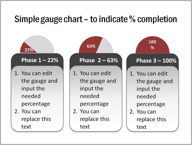 Difference between thesis and report