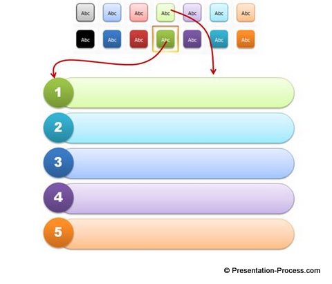 Quick style to create checklist in PowerPoint