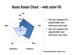 Radar Chart with Color Fill