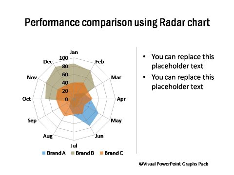 Performance Comparison Using Radar Chart