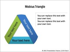Mobius Diagram