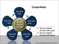 Circular Relationship